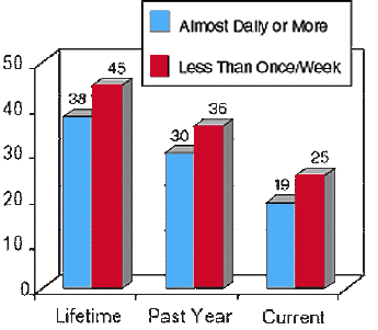 How Much is a Teener of Drugs? Meth, Cocaine