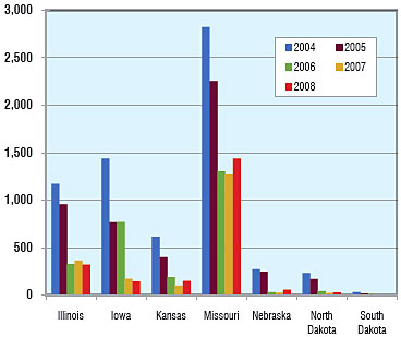 Chart showing the number of methamphetamine clandestine laboratory seizures, by Midwest HIDTA state, from 2004 to 2008.