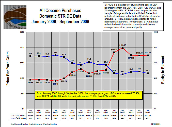 How Much Does Cocaine Cost?