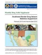 (U) Cover image for Monthly Drug Table Supplement: Southwest Border Drug Seizure Statistics Supplement--February 2010 and Year-to-Date 2010.