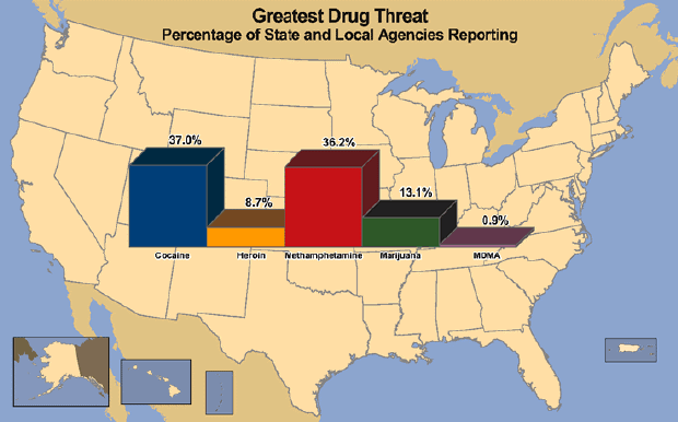 Graphs of percentages superimposed over a U.S. map.