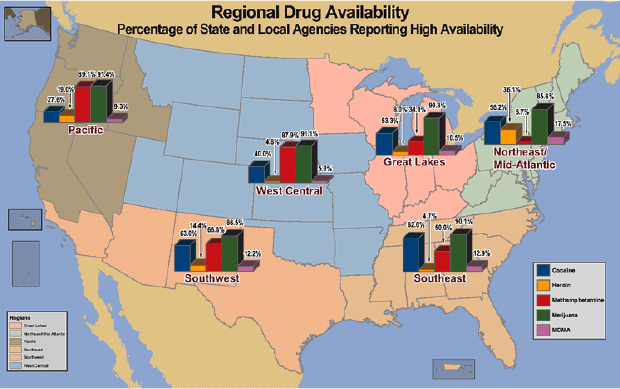 Graphs of percentages superimposed over a U.S. map.