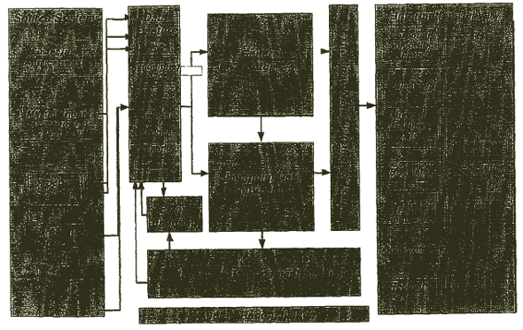 Unreadable architectural chart