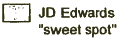Key for image below - JD Edwards 'sweet spot'