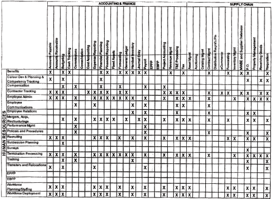 FSO Summary of Findings to Date 1:30 pm - 2:45 Human Resources   