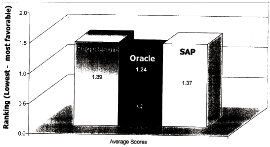 Overall Collective Rankings