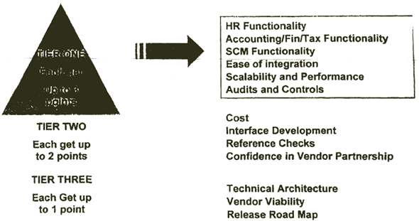Image depicting methods of evaluating vendors