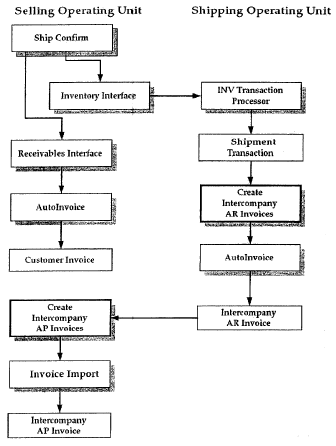 Oracle insert multiple rows