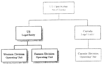 Example of top reporting level set to legal entity