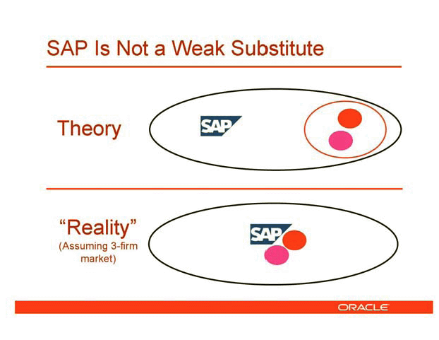 chart proving the unilateral effects theory does not apply in the Oracle case