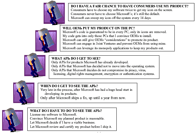 Figure 2: Software Competition Wil Not Be Restored
