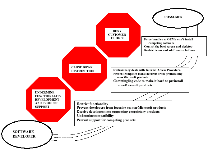 Реферат: The Microsoft Antitrust Law Suit Essay Research