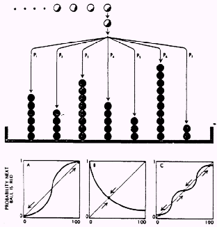 Nonlinear Probability Theory