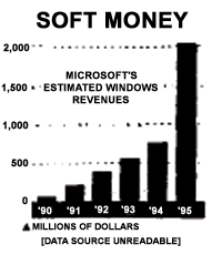  Microsoft's Estimated Windows Revenue