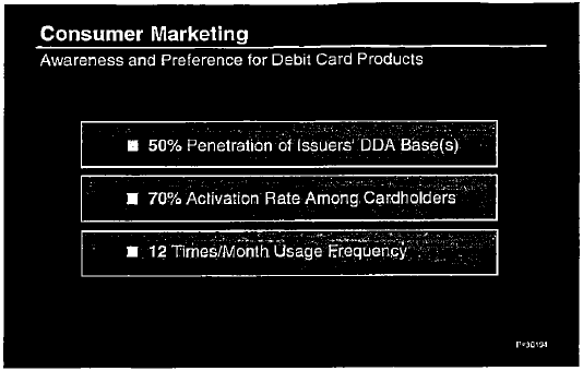 Highlight points of consumer marketing, awareness and preference for debit card products