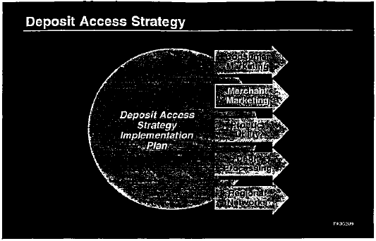 Highlight points of deposit access strategy