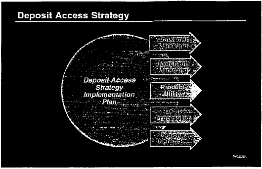 Highlight points of deposit access strategy