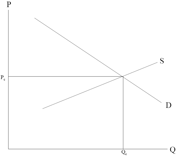 Economic graph with D-link