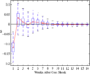 Figure 8a isolates the difference in mileage from a major clientele source