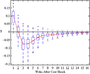 Figure 9b shows those located in shopping center