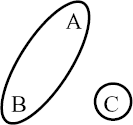 Two disjoint nexuses