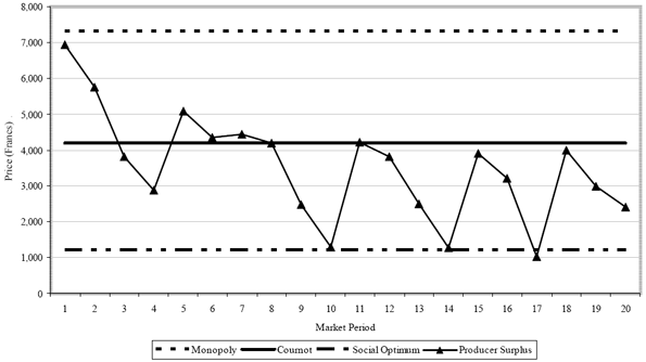 Figure with D-link