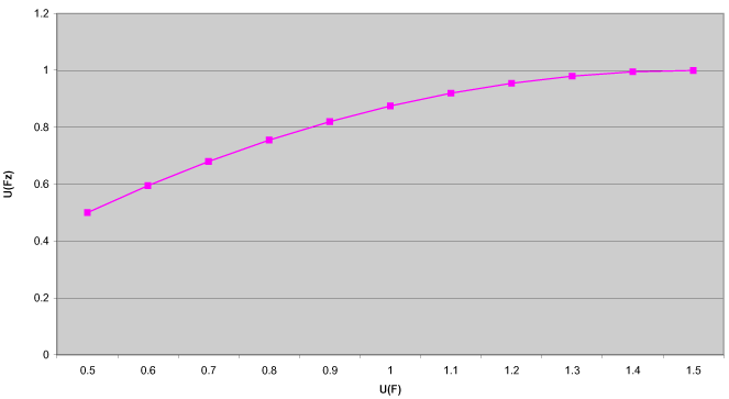 Chart 1