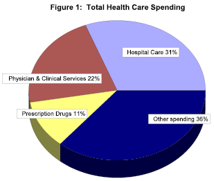 health care