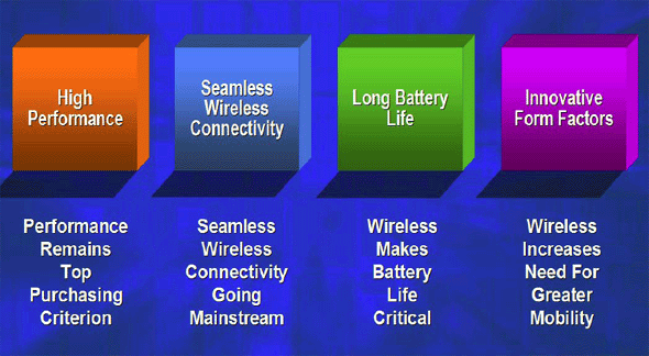Drawing of labelled squares by category and what each category delivers
