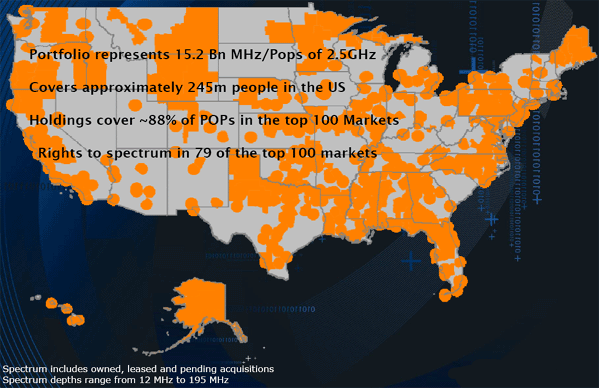 Map showing U.S. spectrum