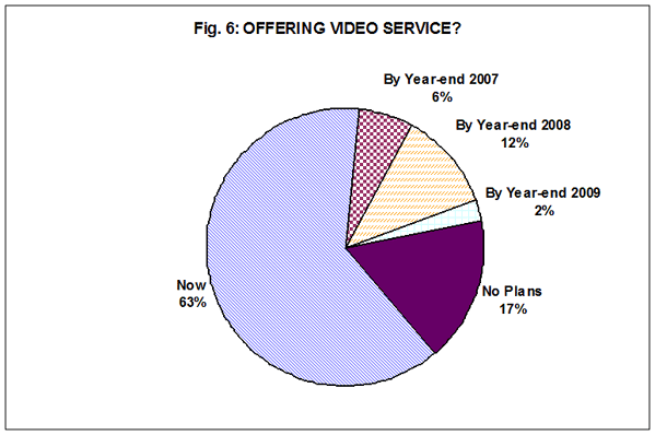 Fig. 6: Offering video service?