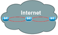 Internet cloud
