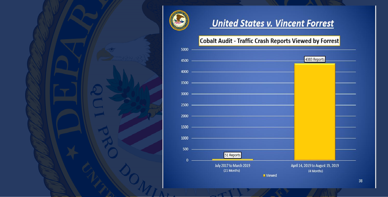 Vincent Forrest – numerous MPD officers and bribe payors convicted of bribery for traffic crash reports 