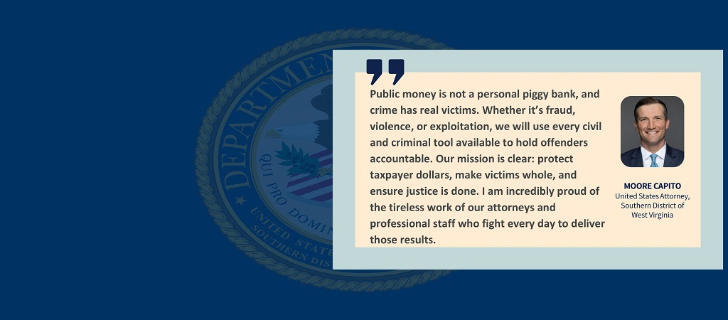 Graphic of quote from United States Attorney Moore Capito: “Public money is not a personal piggy bank, and crime has real victims. Whether it’s fraud, violence, or exploitation, we will use every civil and criminal tool available to hold offenders accountable. Our mission is clear: protect taxpayer dollars, make victims whole, and ensure justice is done. I am incredibly proud of the tireless work of our attorneys and professional staff who fight every day to deliver those results.” 