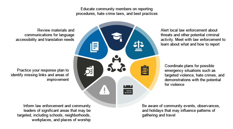 A graphic outlining the steps to help you be prepared for possible unrest, bias incidents, and hate crimes