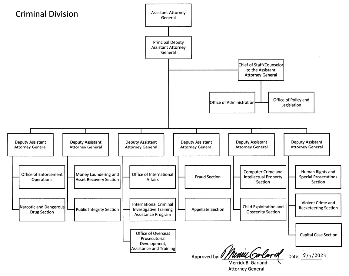 Criminal Division Org Chart