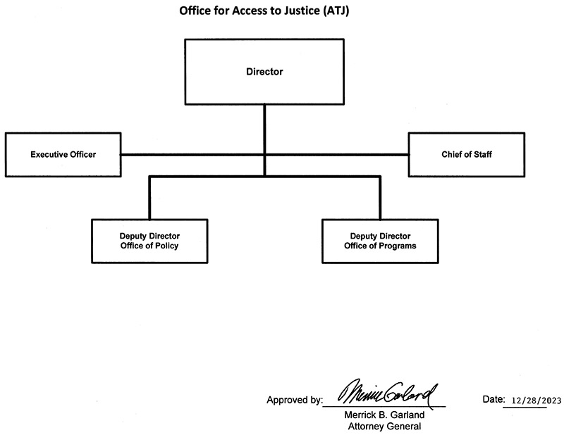 Office for Access to Justice Organizational Chart