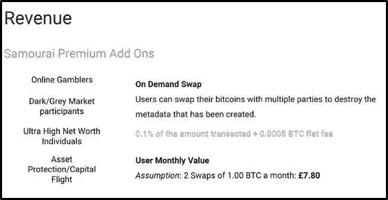 Image from Samourai’s marketing materials acknowledging revenues will be derived from “Dark/Grey Market participants”