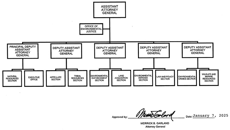 Environment and Natural Resources Division Organizational Chart