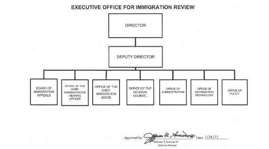 EOIR Org Chart