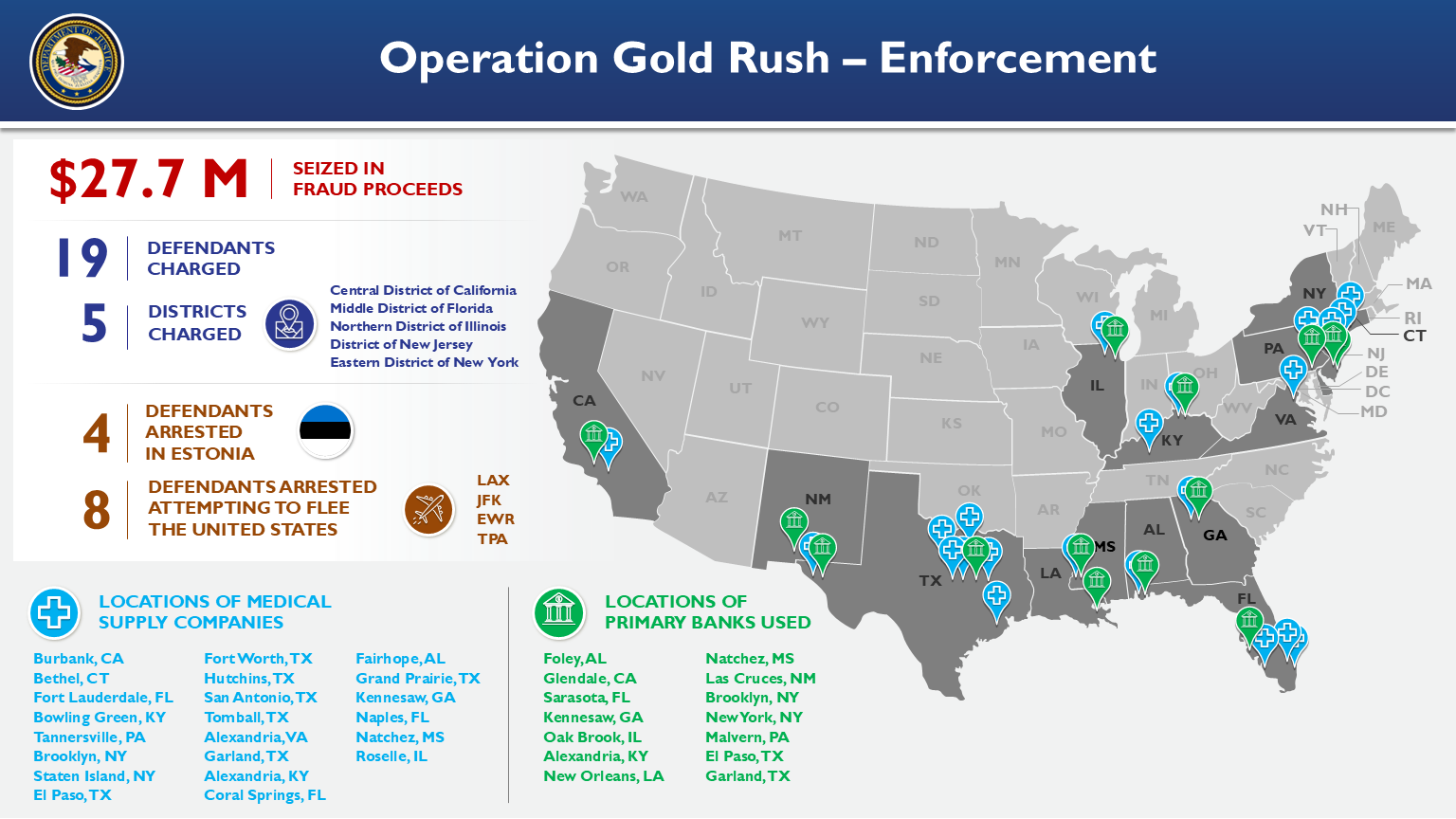 Operation Gold Rush - Enforcement
