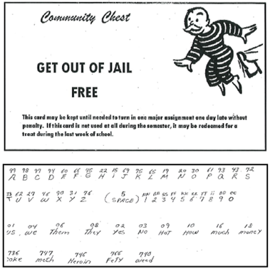 “Get out of Jail Free” card from the board game Monopoly with a handwritten “key” on the back – which was to be used to discuss drug trafficking in code.