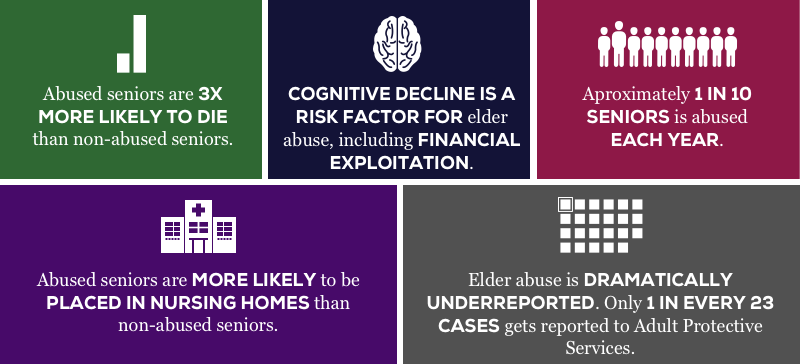 Elder abuse statistics graphic