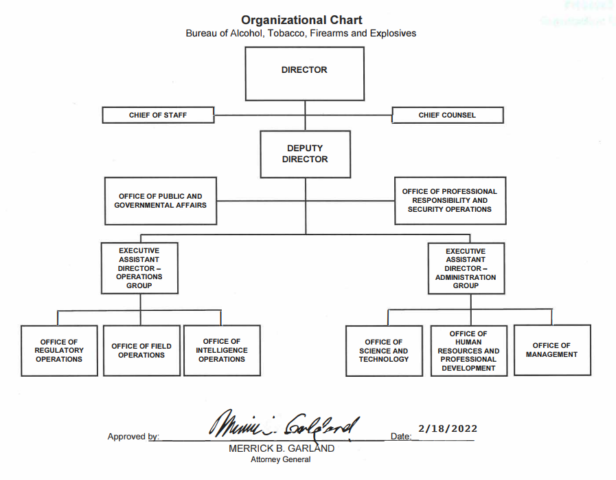 Org Chart: Bureau of Alcohol, Tobacco, Firearms and Explosives (ATF)