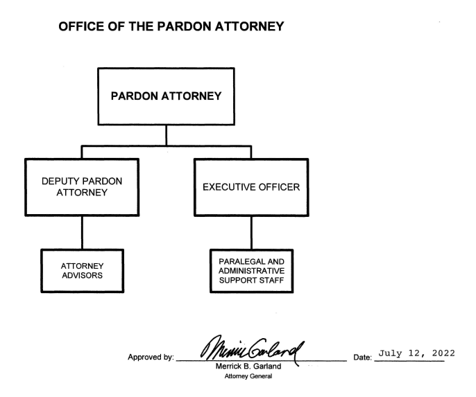 Org Chart: Office of the Pardon Attorney