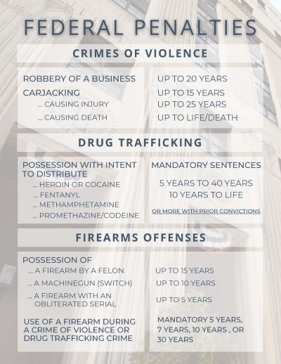 Federal Penalties Flyer