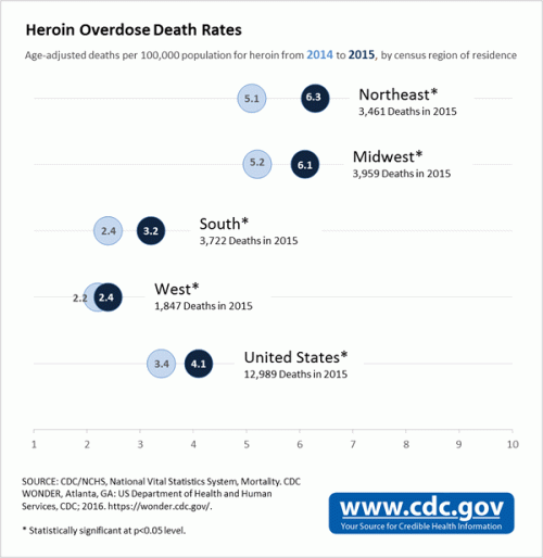Heroin deaths by region