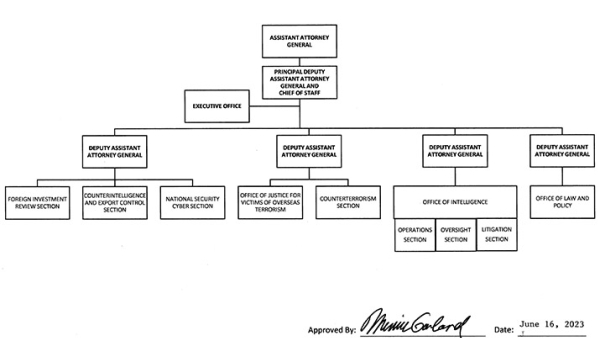 National Security Division (NSD) Organizational Chart 2023