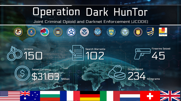 Operation Dark HunTor, Joint Criminal Opioid & Darknet Enforcement (JCODE)
