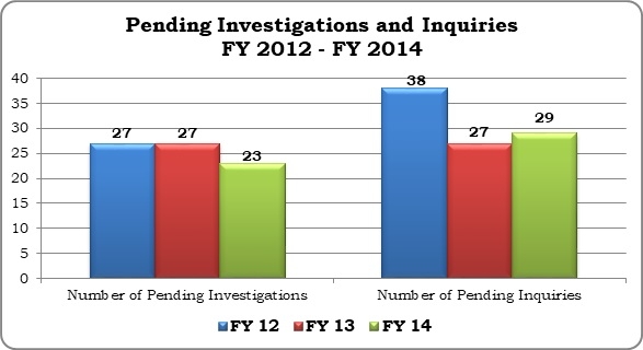 Annual Report 2014 Graph 3 Annual Report 2014 Graph 3